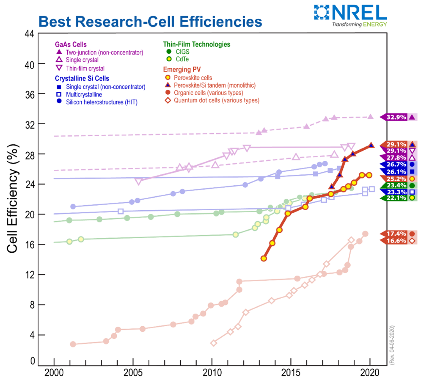 Perovskite Solar Cells Department of Energy